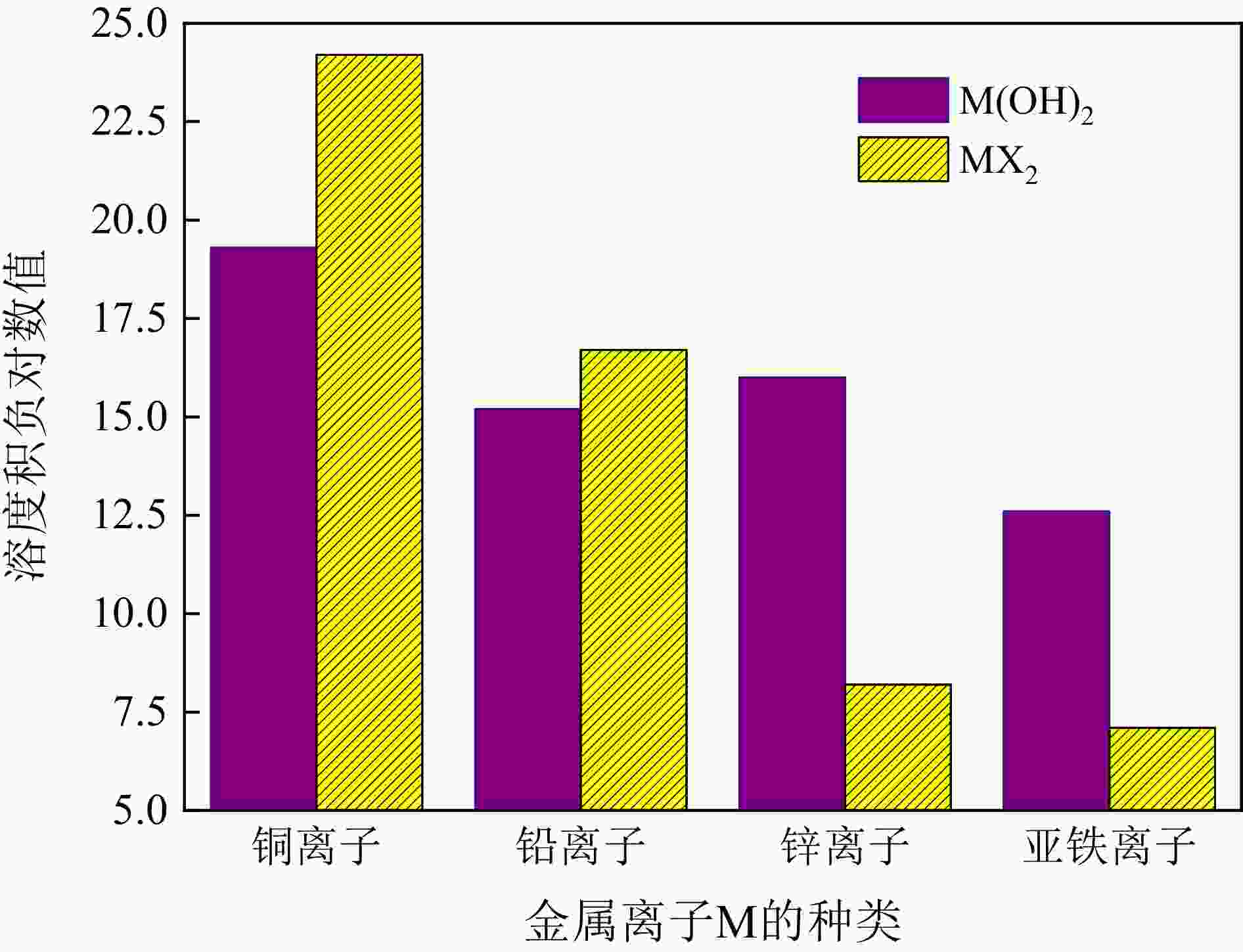 Theoretical Analysis Of Flotation Reagent Performance theoretical-analysis-of-flotation-reagent-performance
